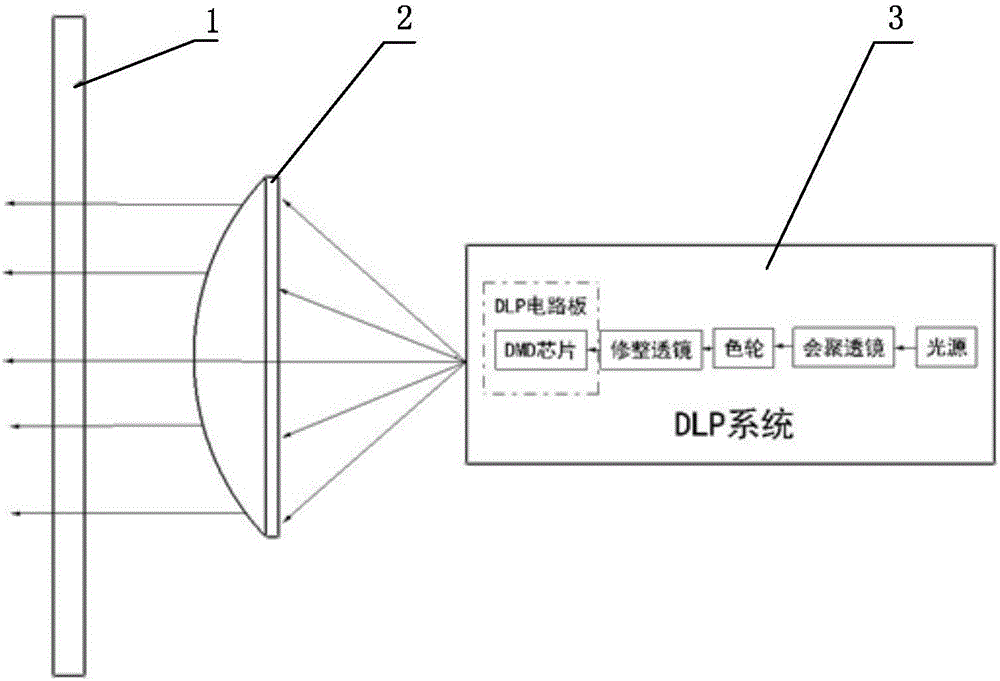 Intelligent automobile tail lamp based on DLP projection technology