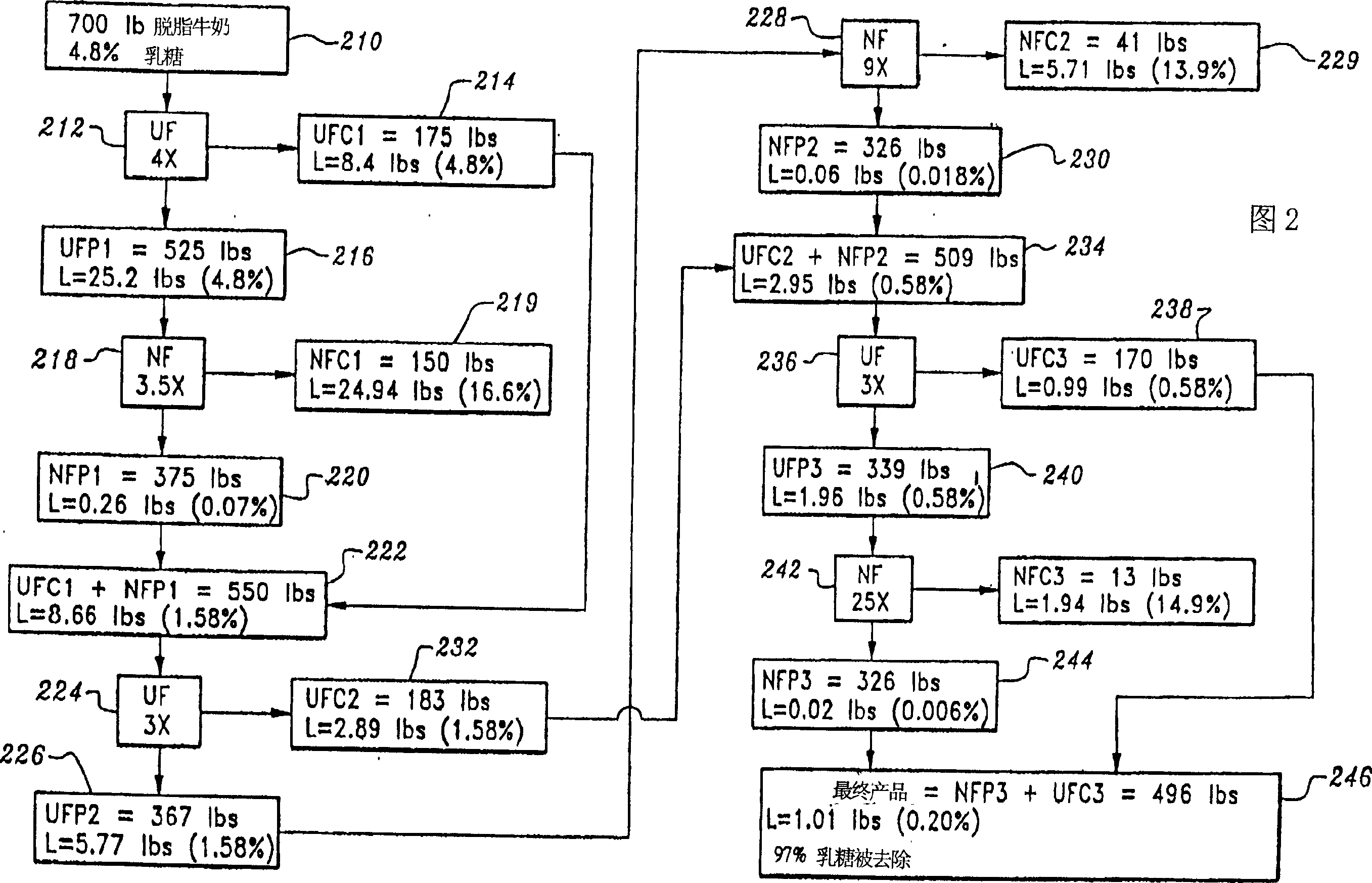 Delactose dairy product and its preparing method