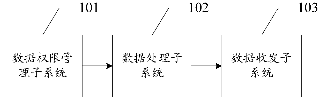 A data processing system and a data processing method