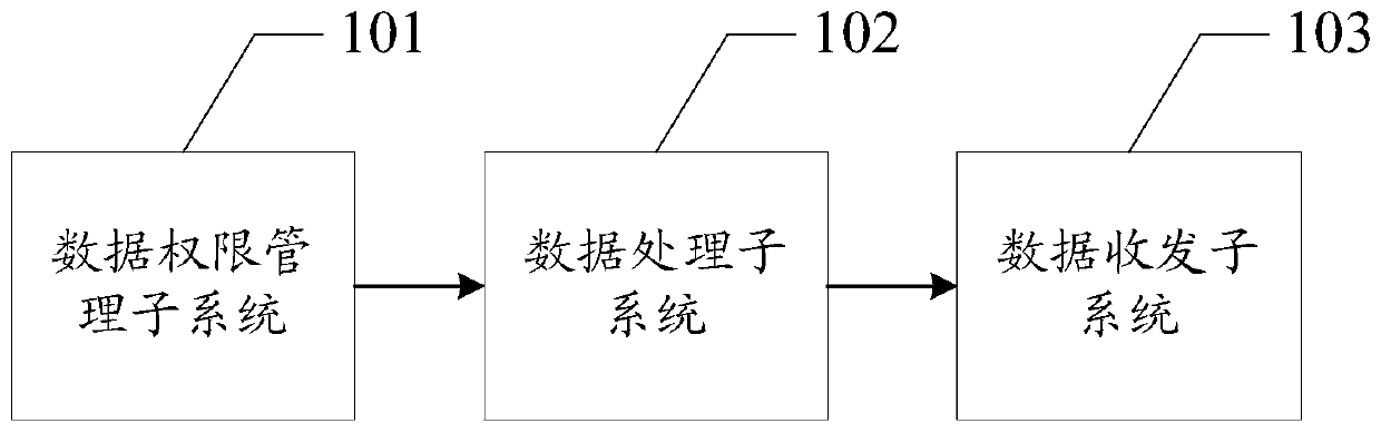 A data processing system and a data processing method