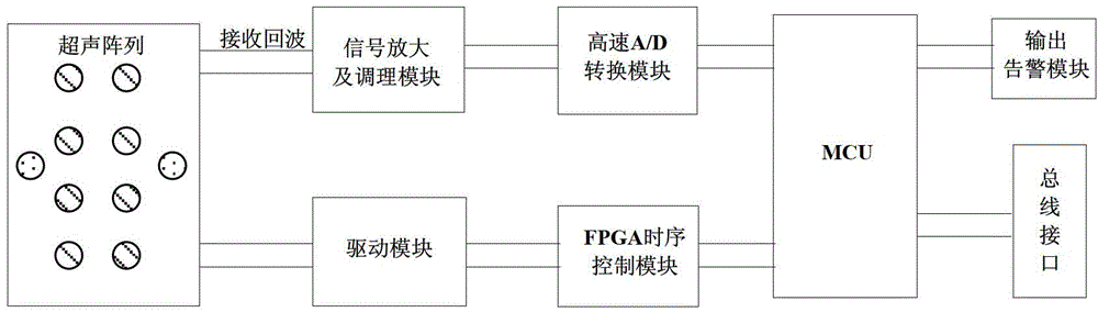 Method for detecting embedded invasion detection system based on ultraphonic phase array