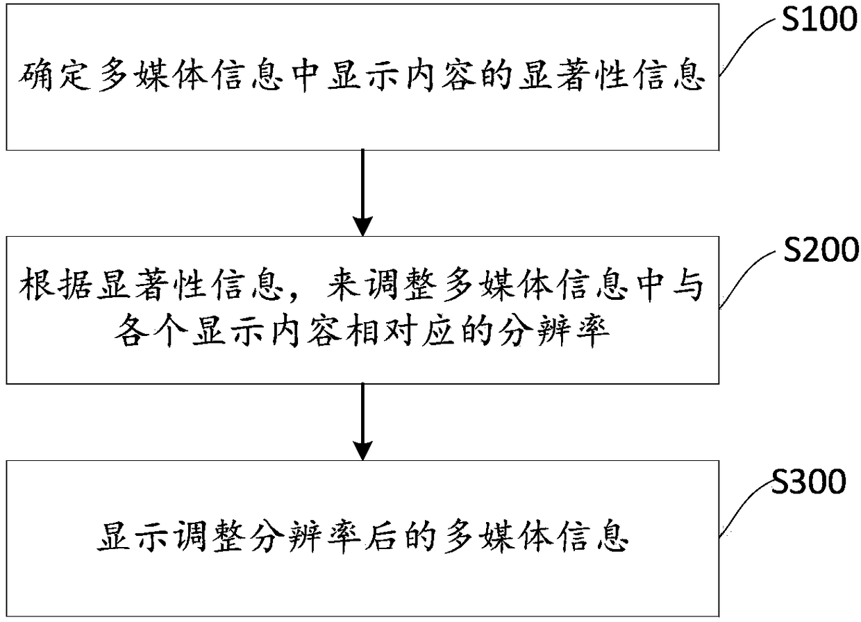 Resolution adjusting method and equipment for head-mounted display equipment