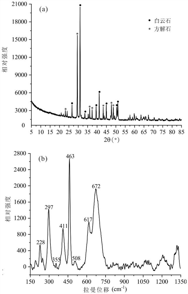 A method for promoting crop growth and reducing insect damage