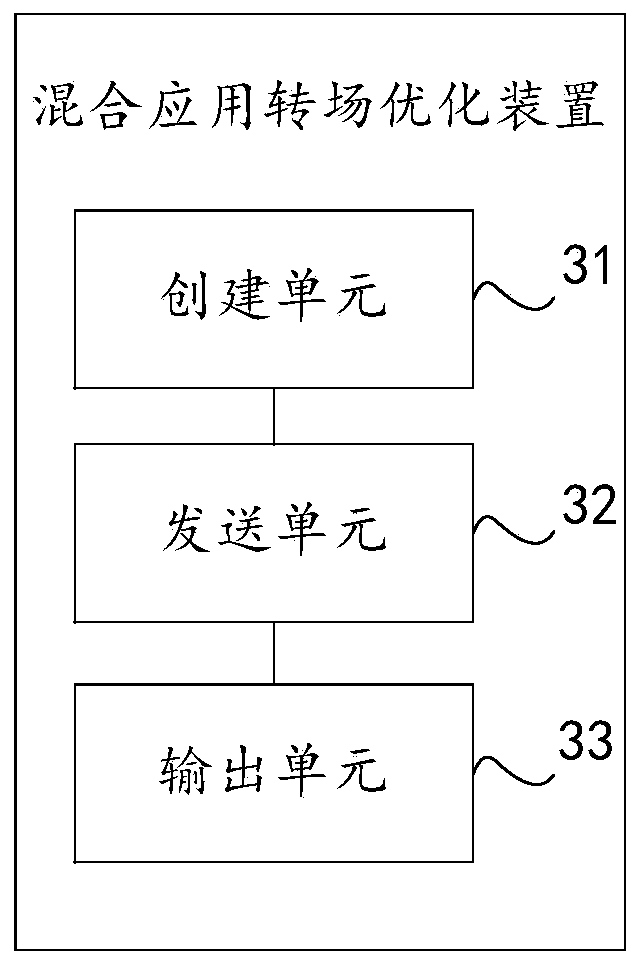 Hybrid application transition optimization method, device and equipment
