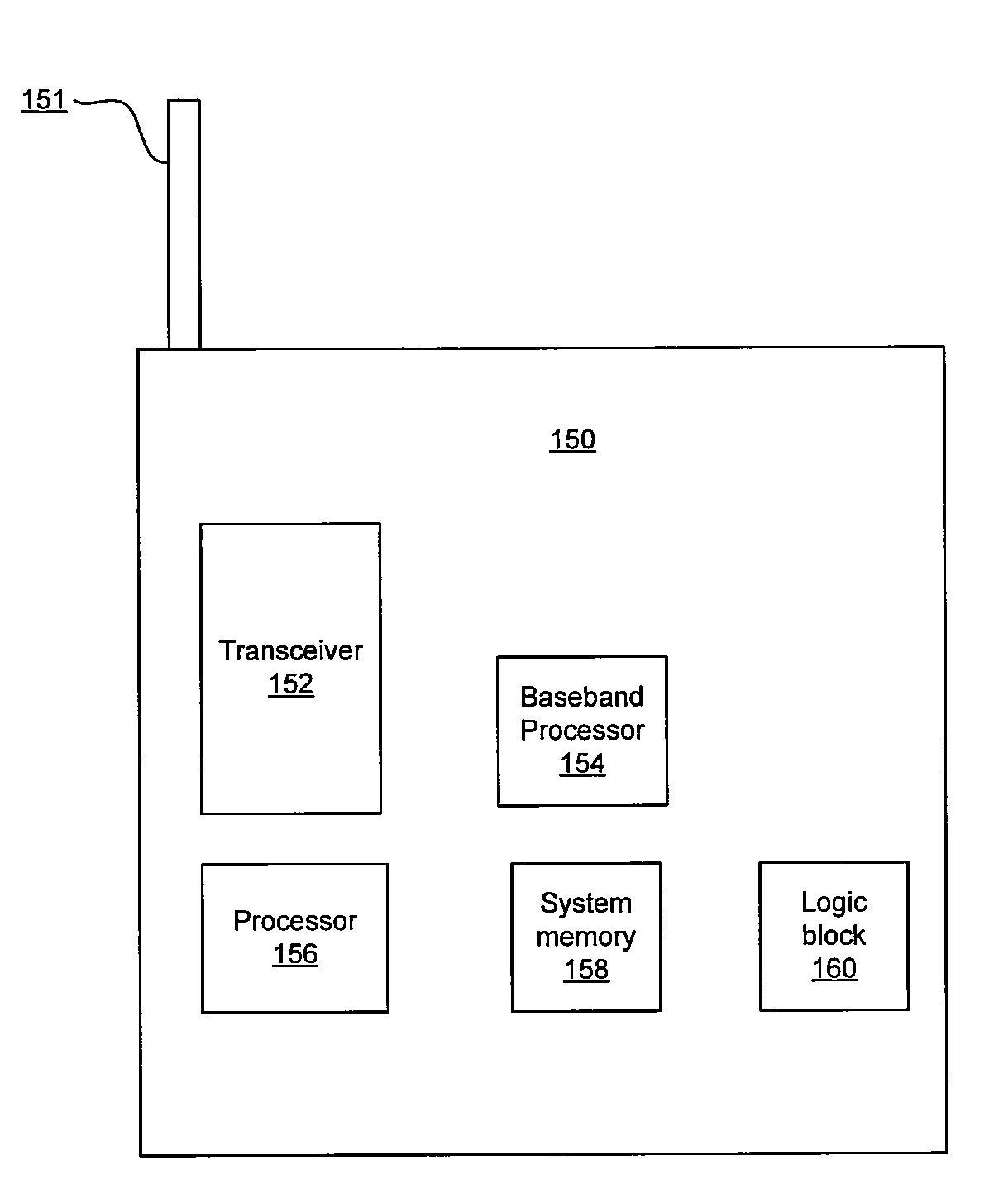 Method and system for filters embedded in an integrated circuit package