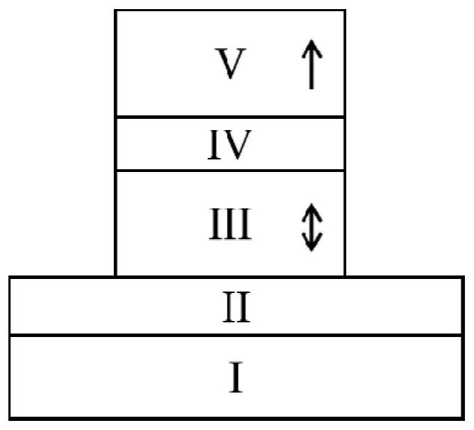 Magnetic random access memory based on III-V group narrow bandgap semiconductor