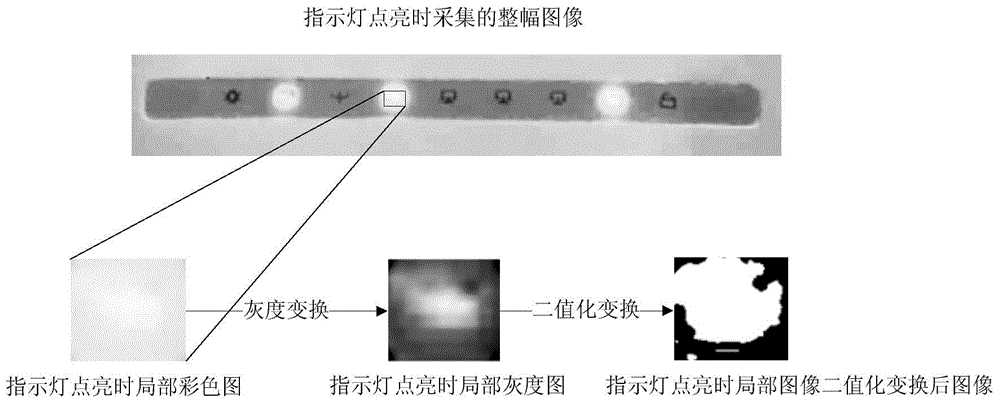 Indicating light optical state automatic test method and system