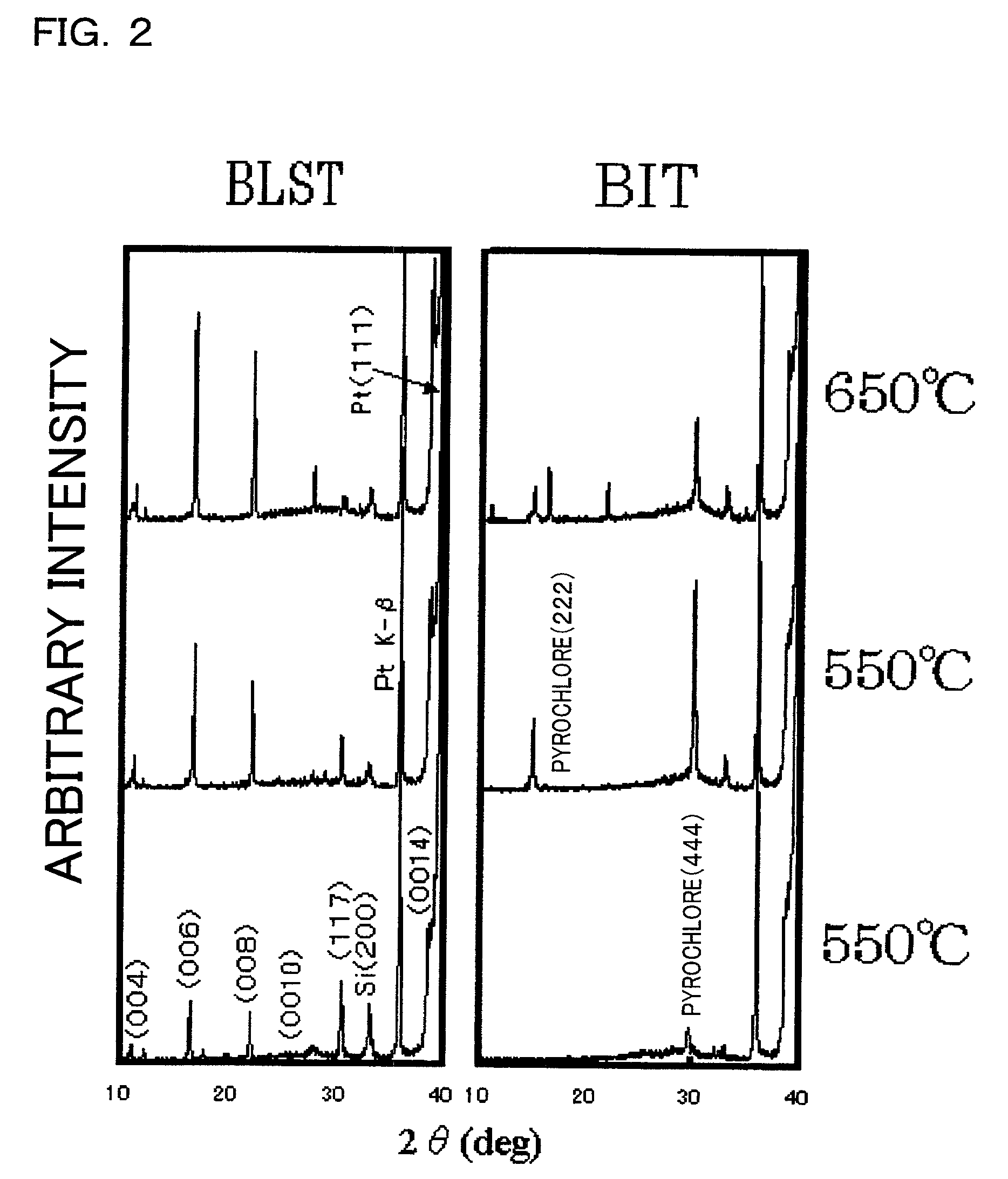 Ceramic and method of manufacturing the same, dielectric capacitor, semiconductor device, and element