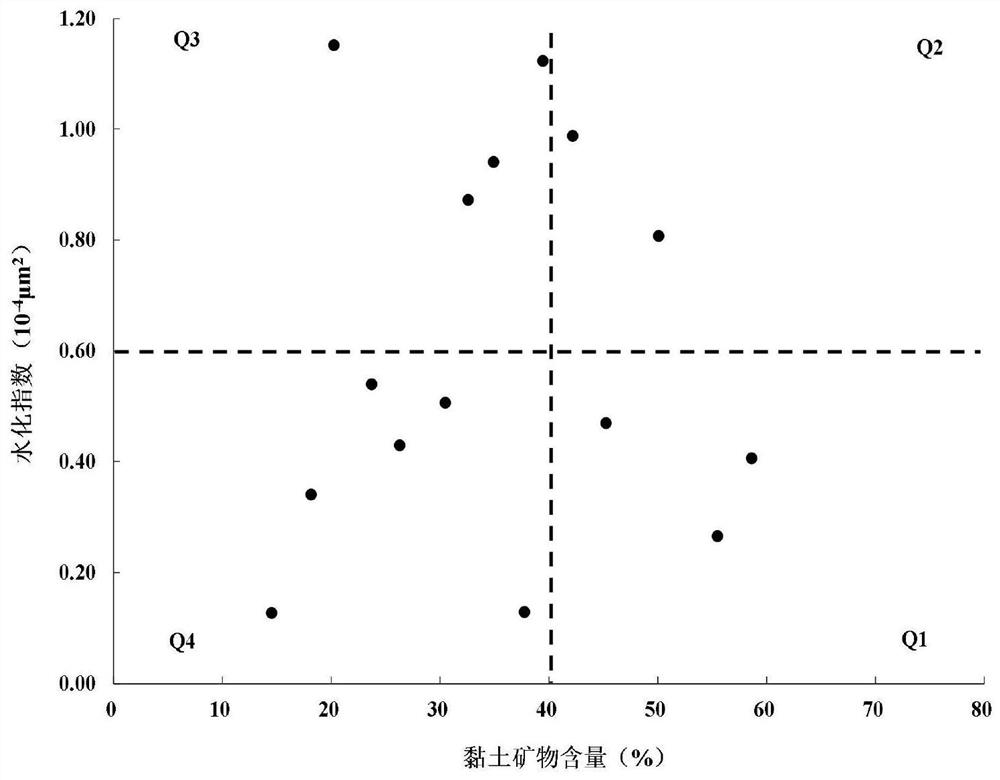 A method for optimizing soaking time of shale gas wells after volume fracturing