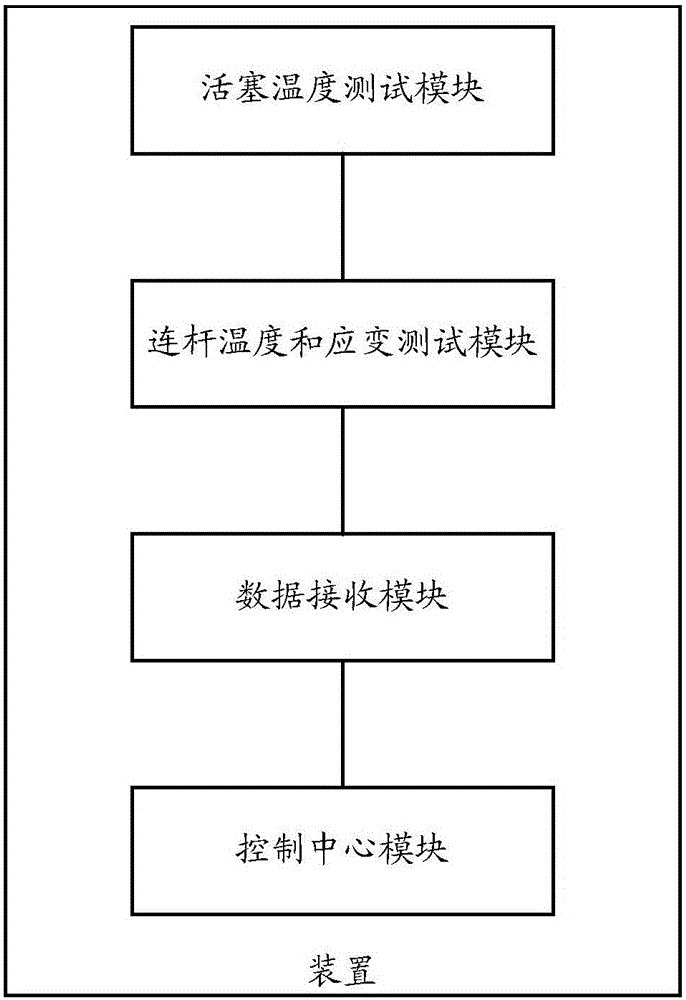 Joint testing method and device for different core components in engine