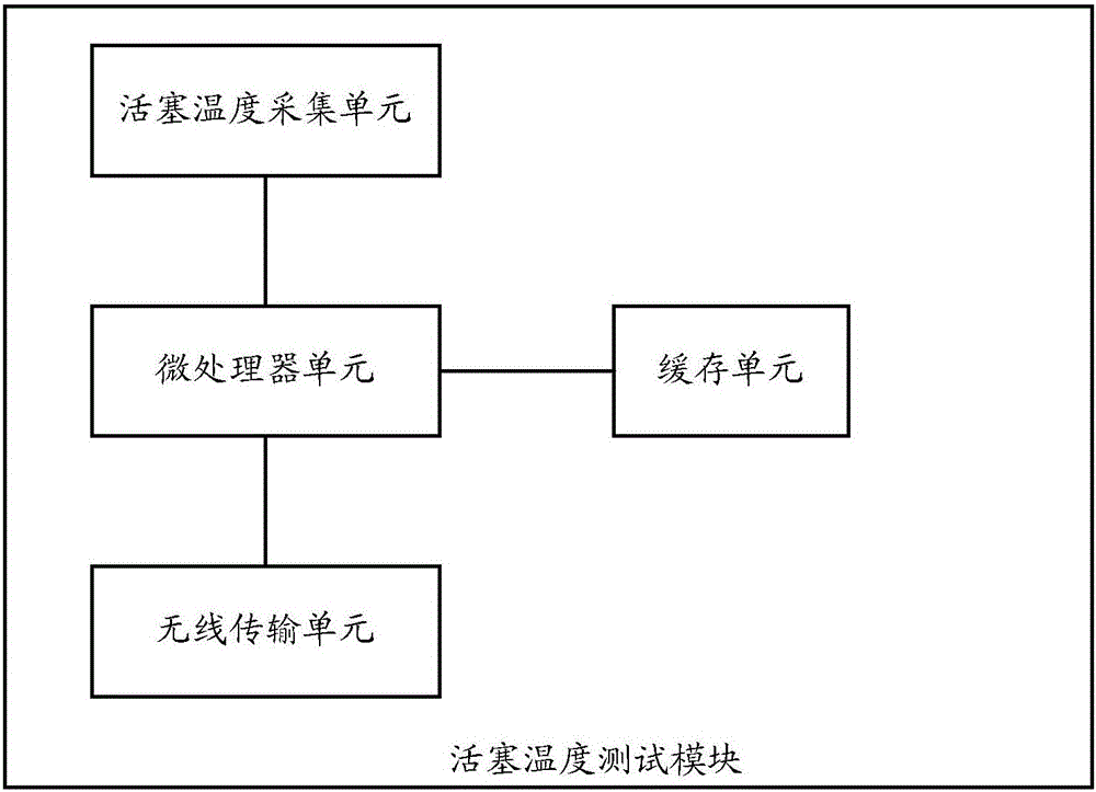 Joint testing method and device for different core components in engine