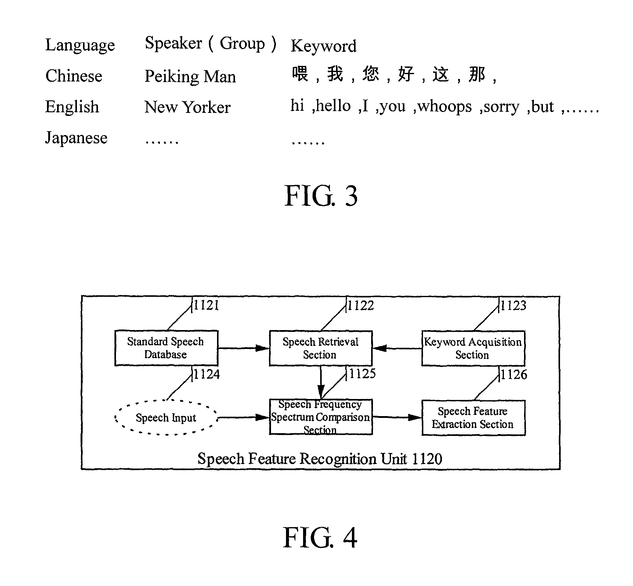 Personalized text-to-speech synthesis and personalized speech feature extraction