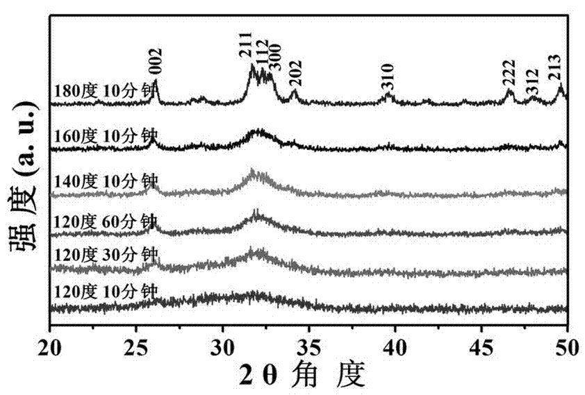 Calcium phosphate nano-structures and preparation method thereof