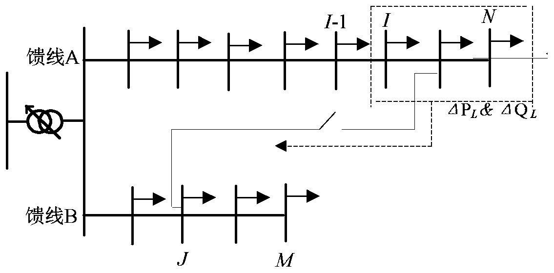 Multi-objective voltage control method for distribution network based on fuzzy multi-agent