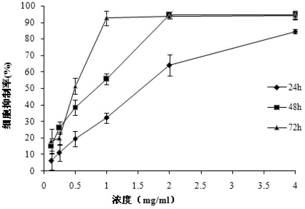 Lactic acid bacterium used for fermenting cereal and applications thereof