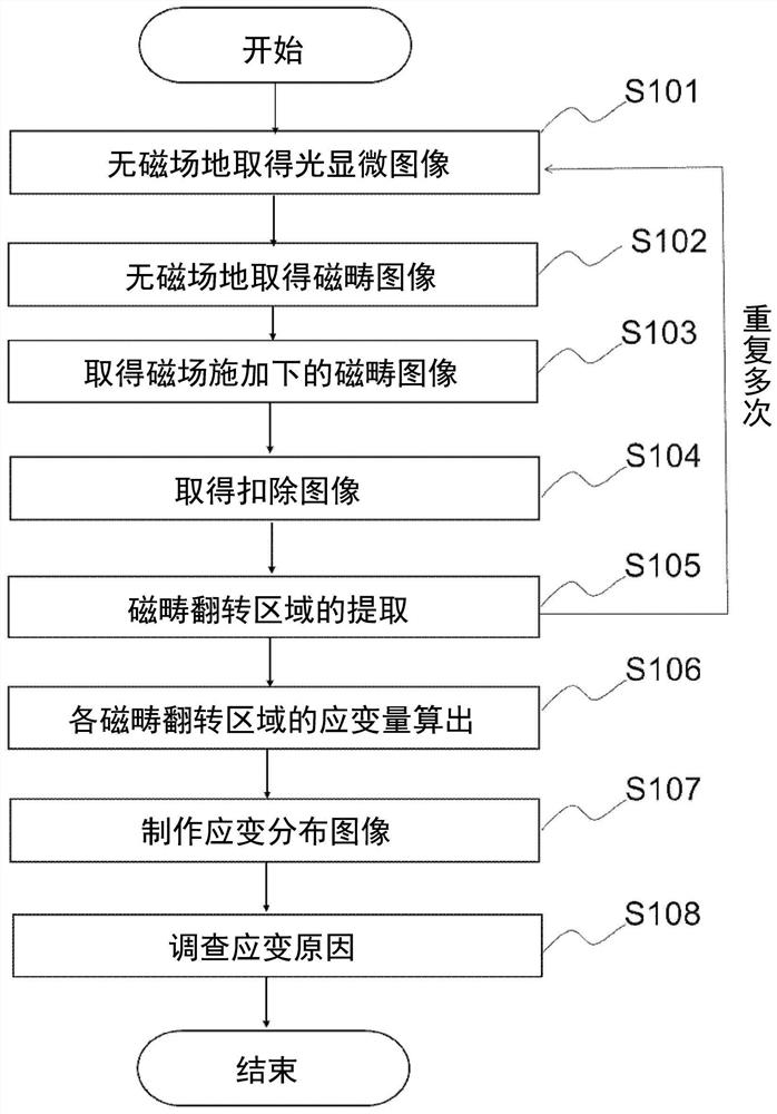 Image acquisition system and image acquisition method