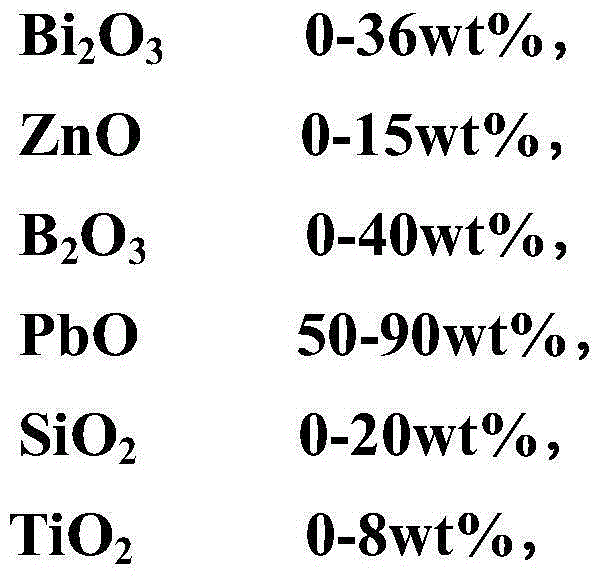 A preparation method of inorganic bonding material and inorganic bonding material obtained therefrom