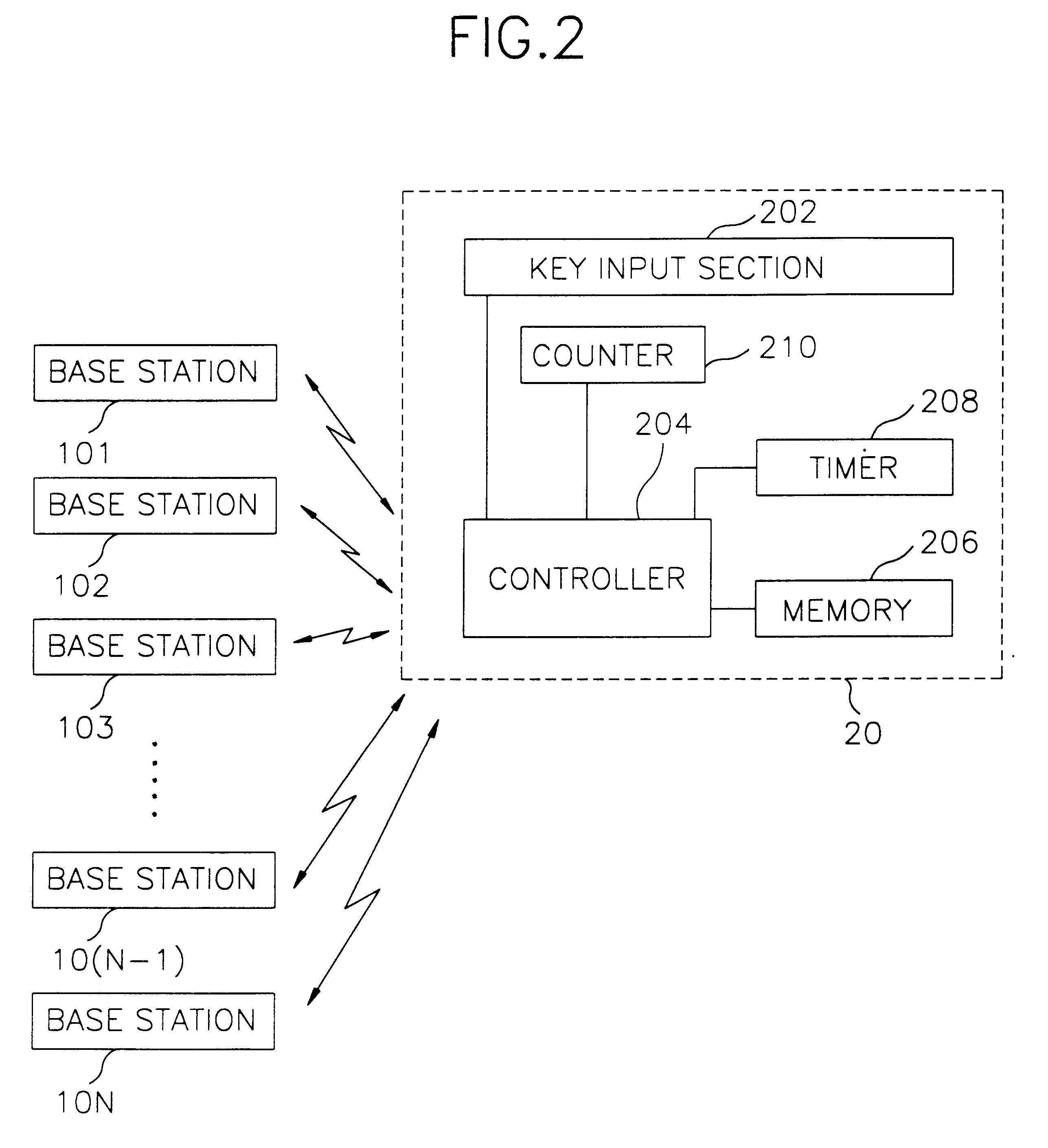Idle handoff controlling method in cellular communication system