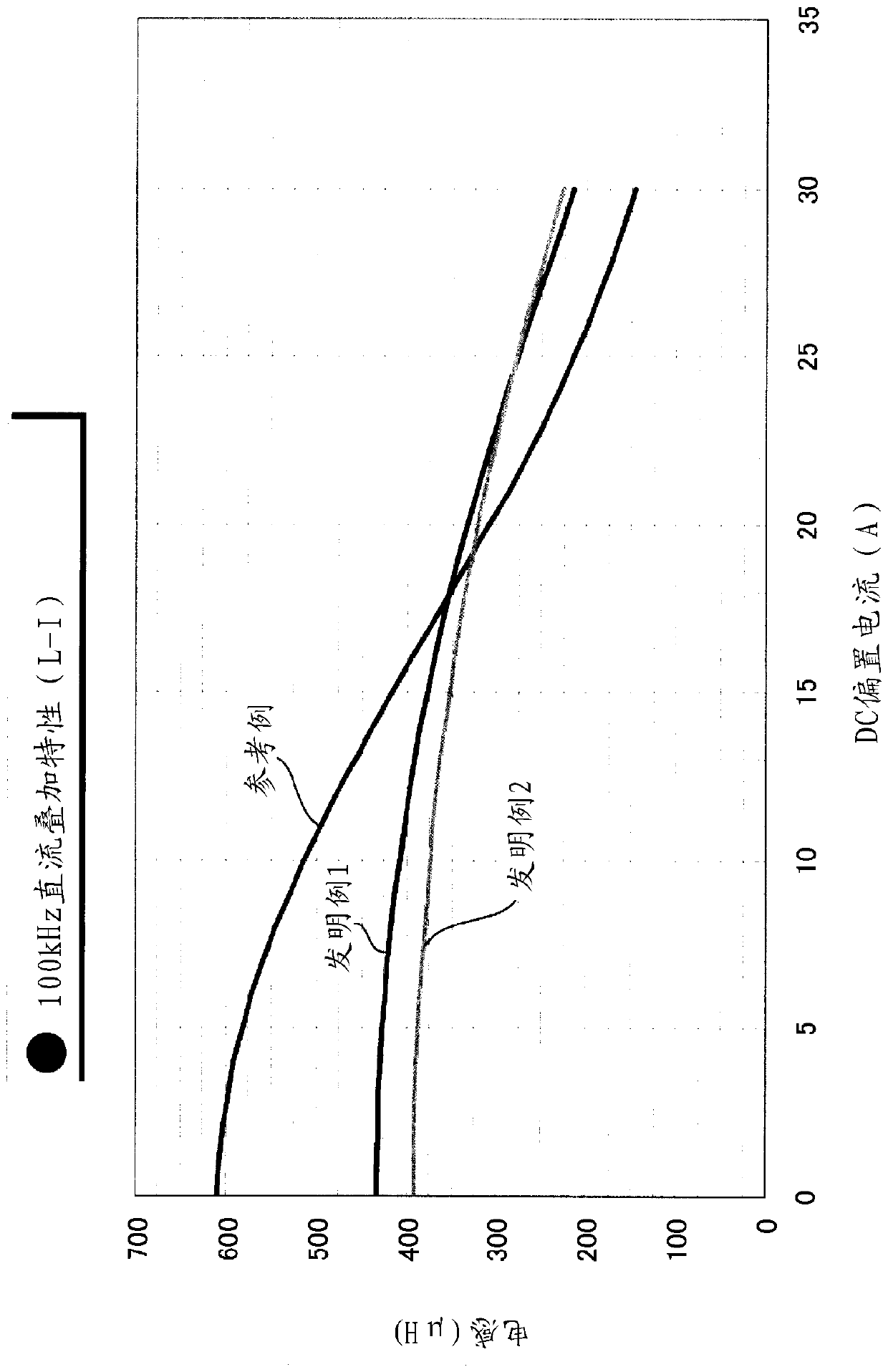 Slotted magnetic core, coil component using same, and manufacturing method of coil component