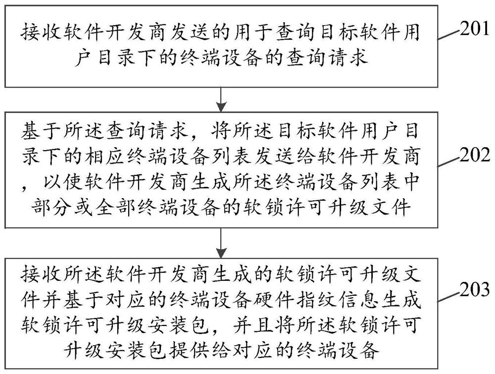 Method and device for updating soft lock license