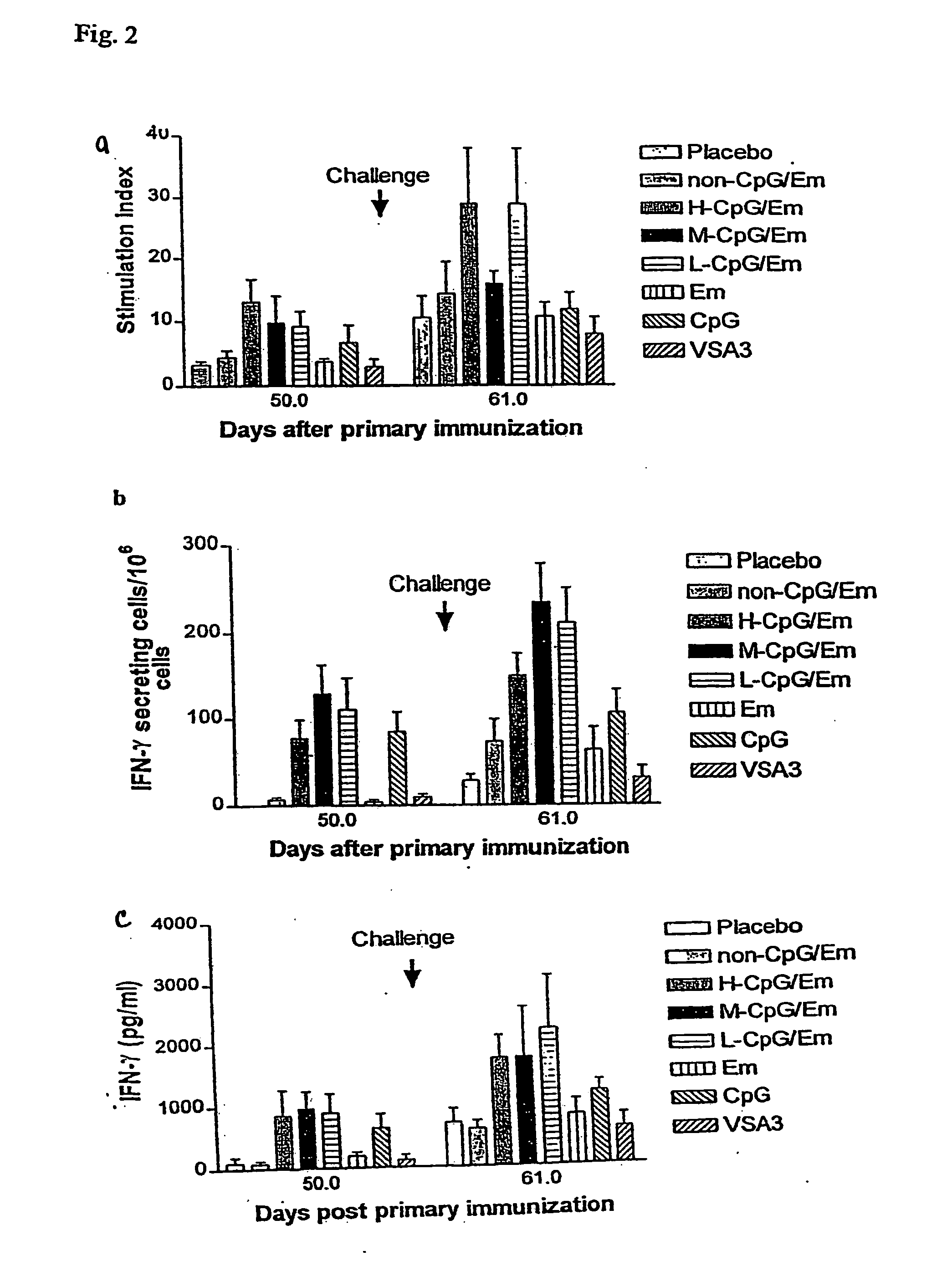 Cpg formulations and related methods