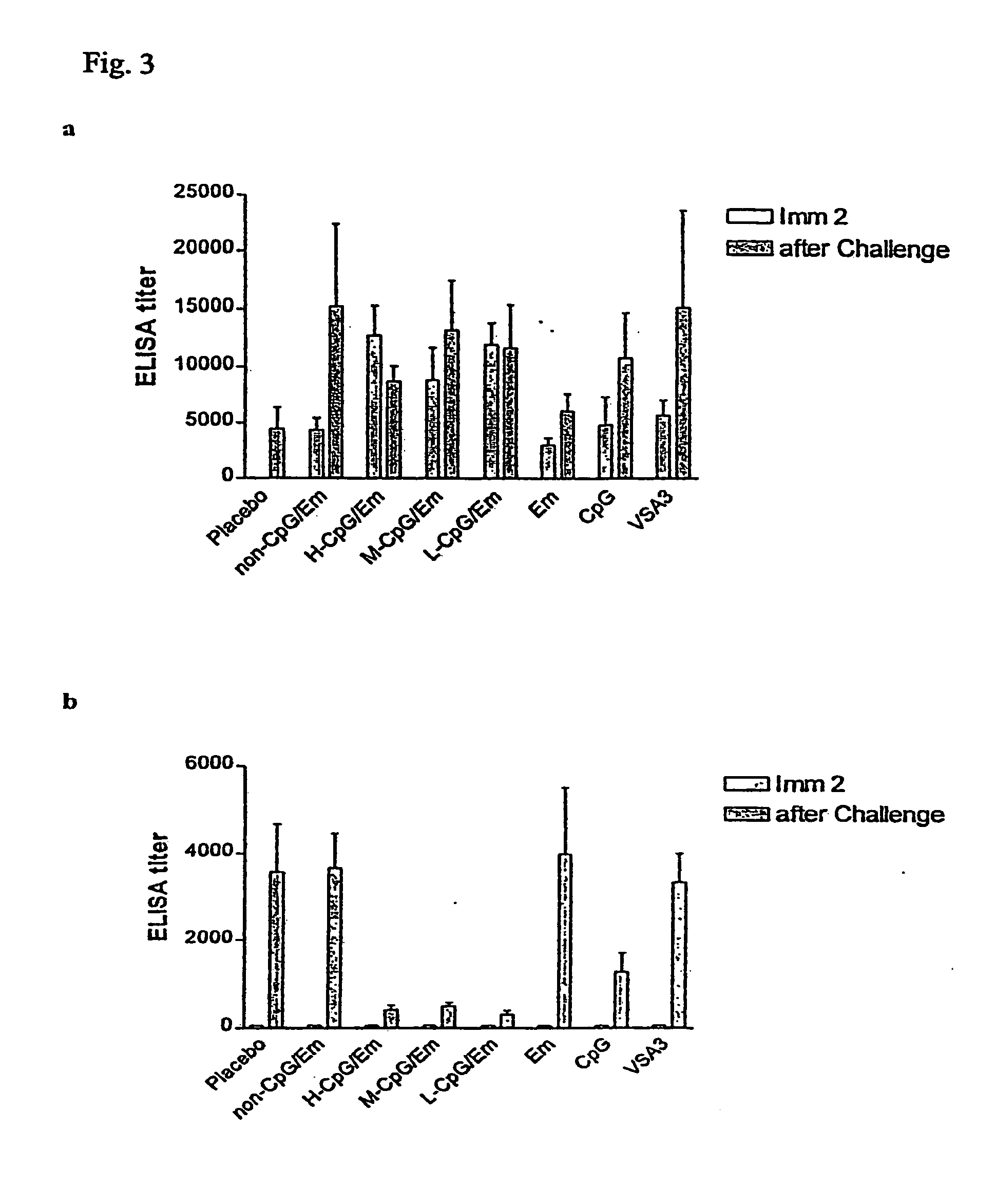 Cpg formulations and related methods