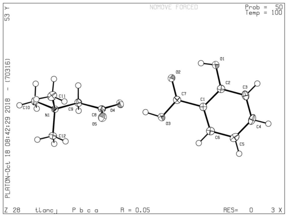 A kind of betaine salicylic acid co-crystal and preparation method and application thereof