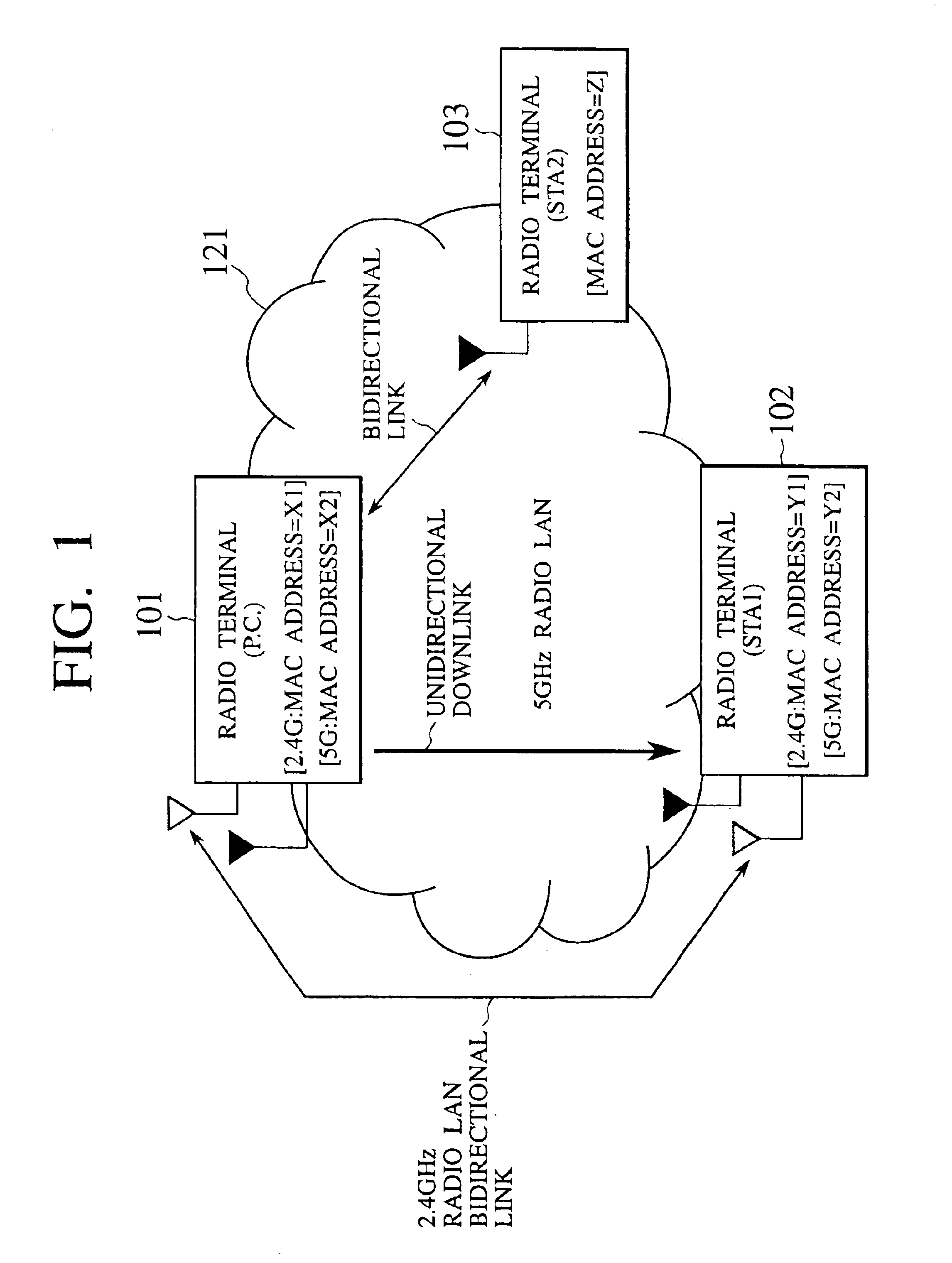 Radio communication system and radio terminal device using faster and slower radio networks cooperatively