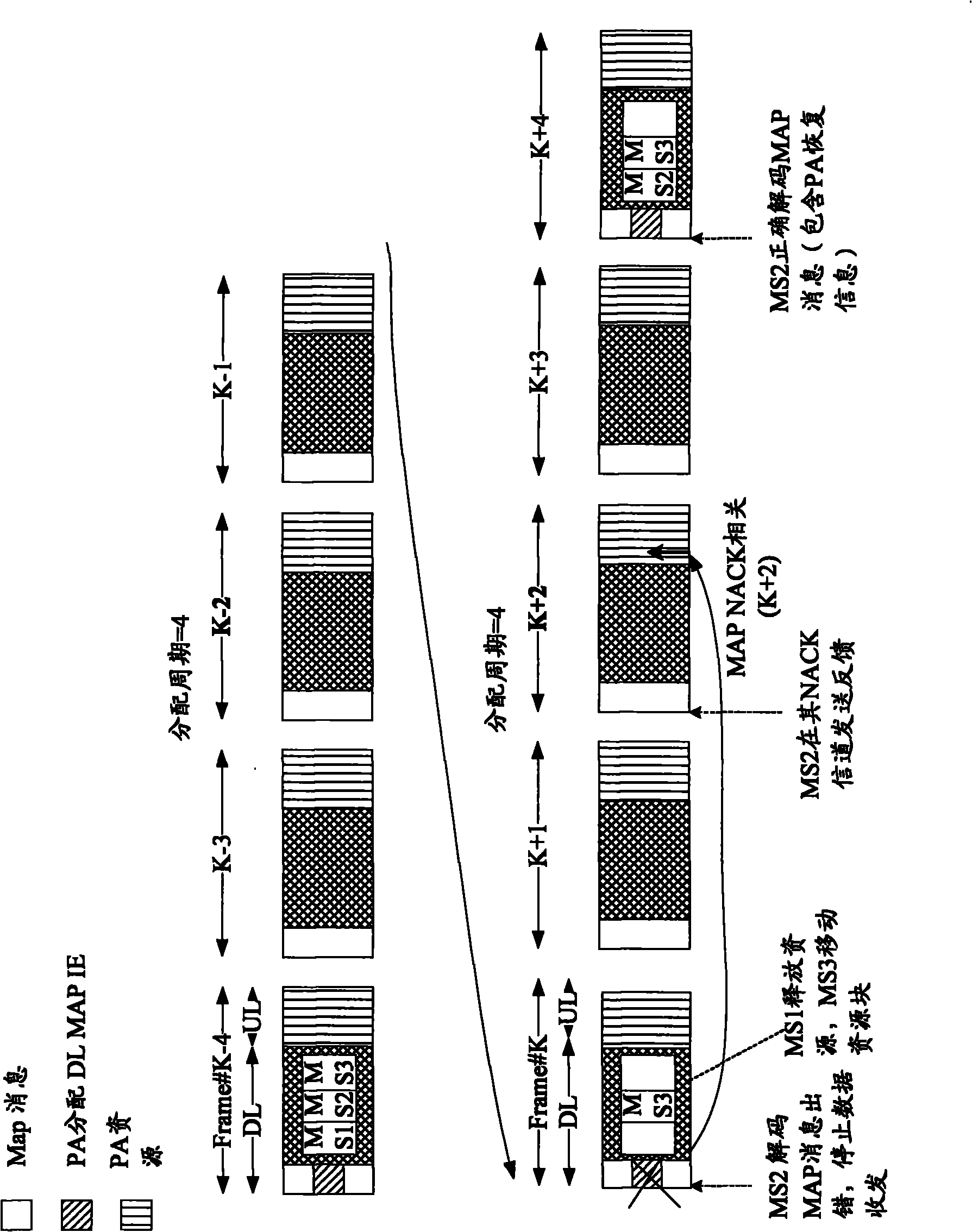 Processing method, terminal and base station of persistent resource