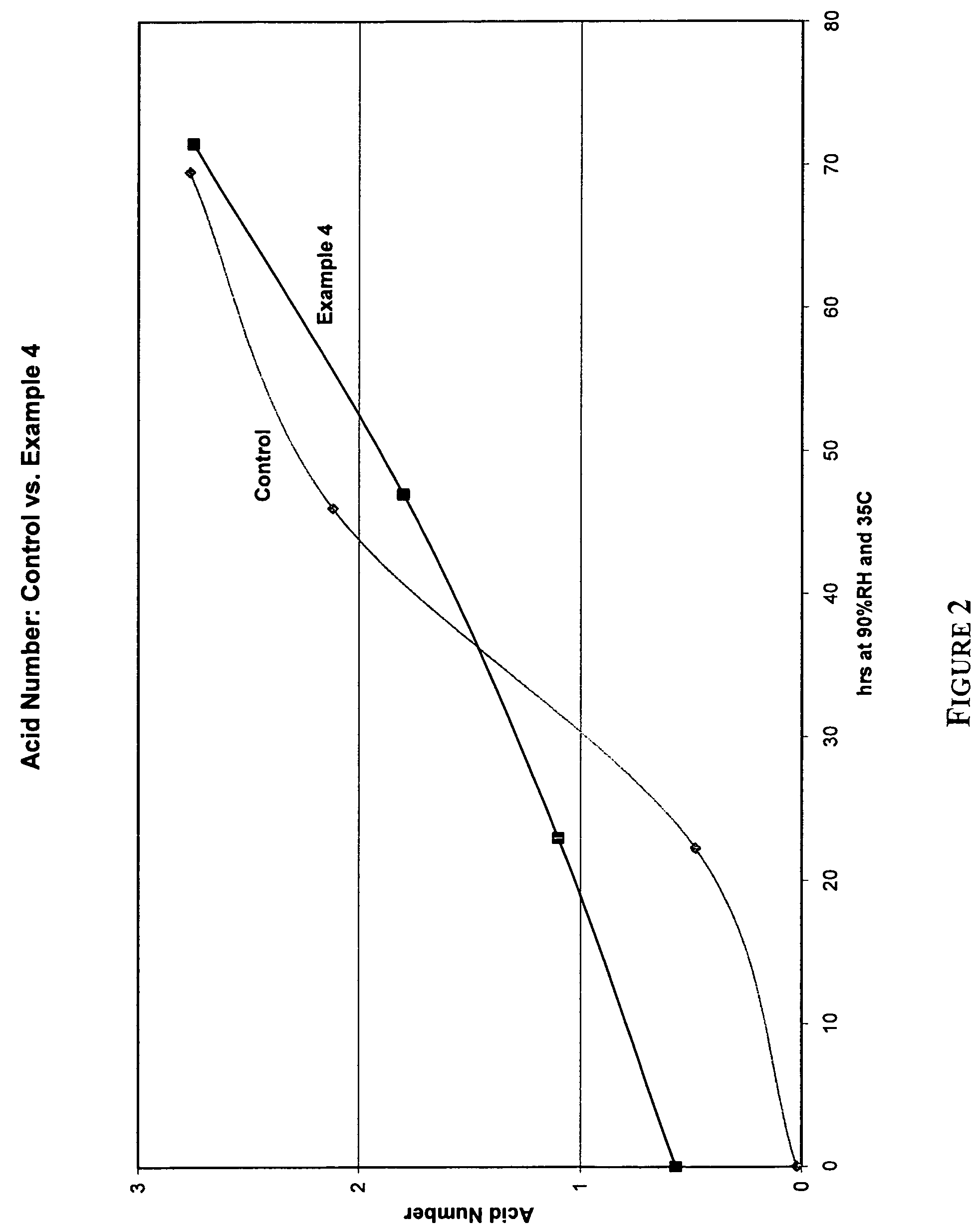 Blended phosphite or phosphonite compositions having improved hydrolytic stability