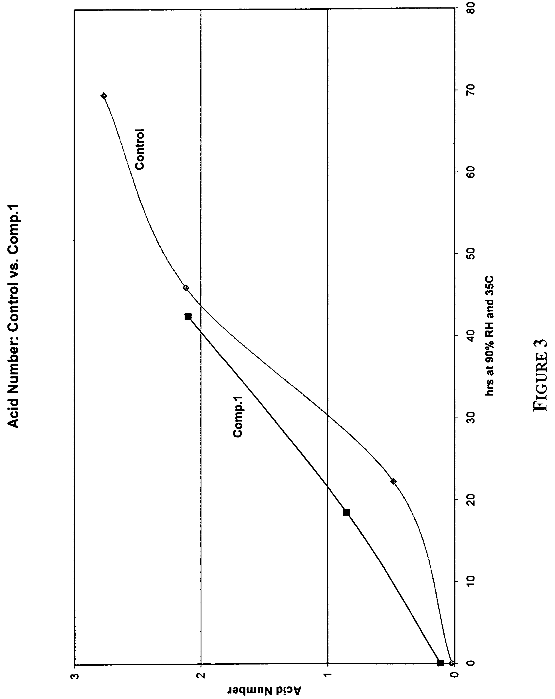 Blended phosphite or phosphonite compositions having improved hydrolytic stability