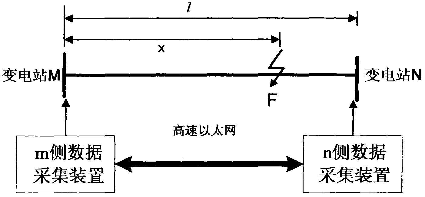 Method for measuring distance between two ends based on real-time circuit parameter measurement