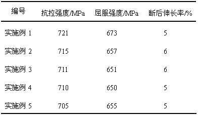 Preparation method of ultrahigh-strength blocky Mg-Gd-Y-Zr nano magnesium alloy