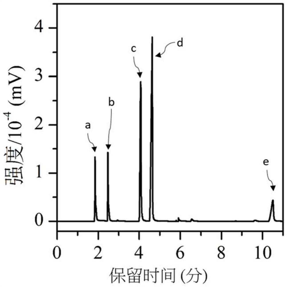 A kind of chlorinated aromatic compound (r  <sub>1</sub> -x  <sub>m</sub> ) dechlorination method