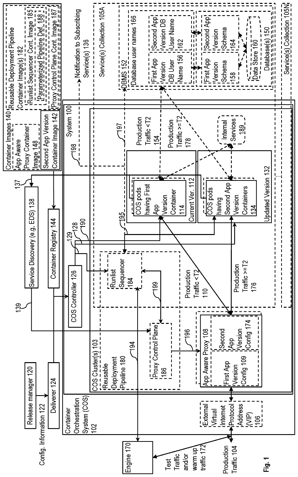 Release orchestration for cloud services