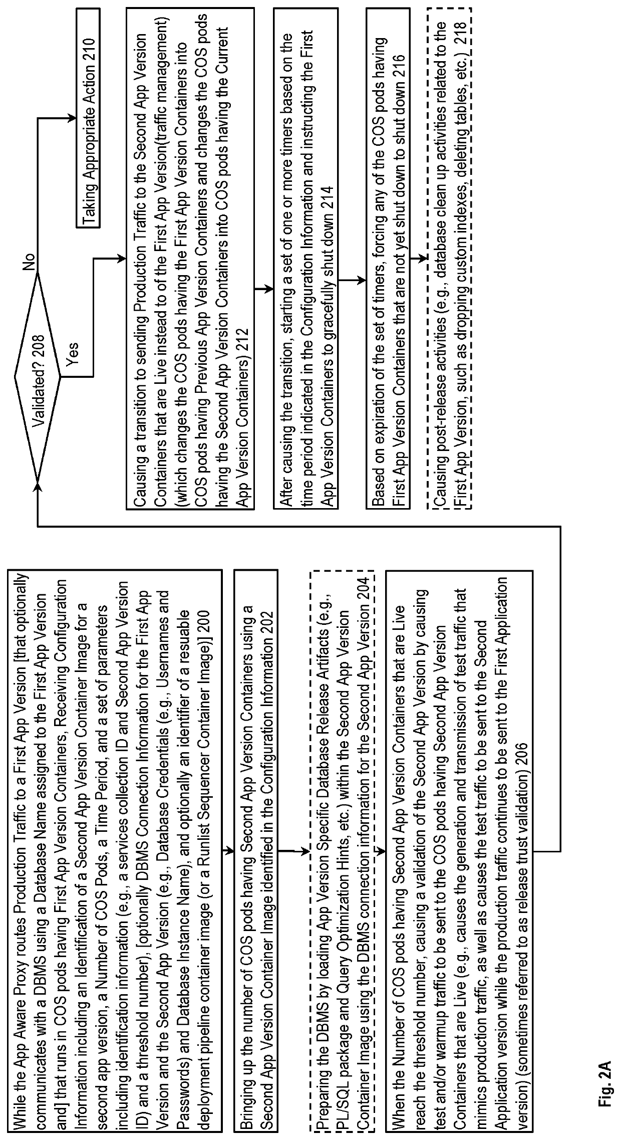 Release orchestration for cloud services