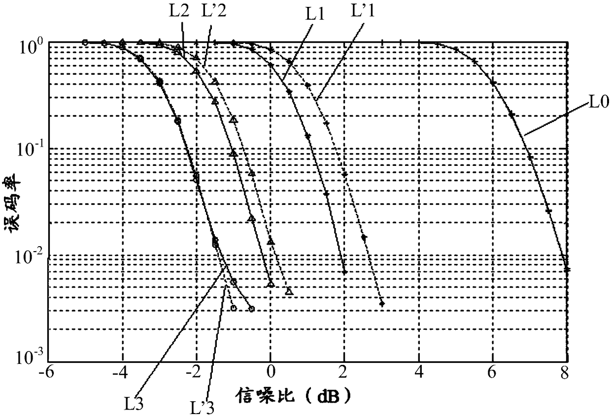 HARQ retransmission method and device and transmission device