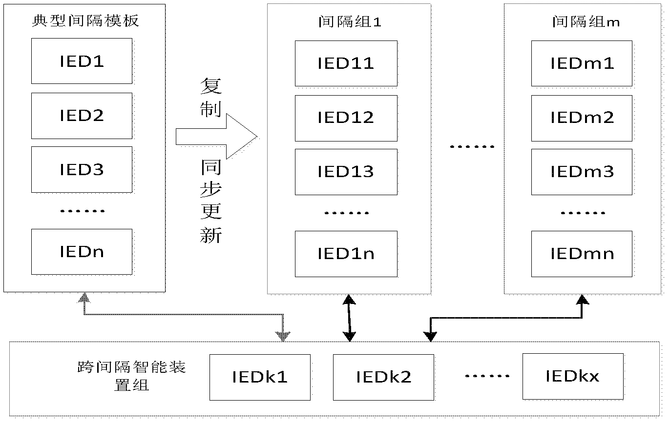 Method for implementing replication and synchronous update of intelligent substation design model