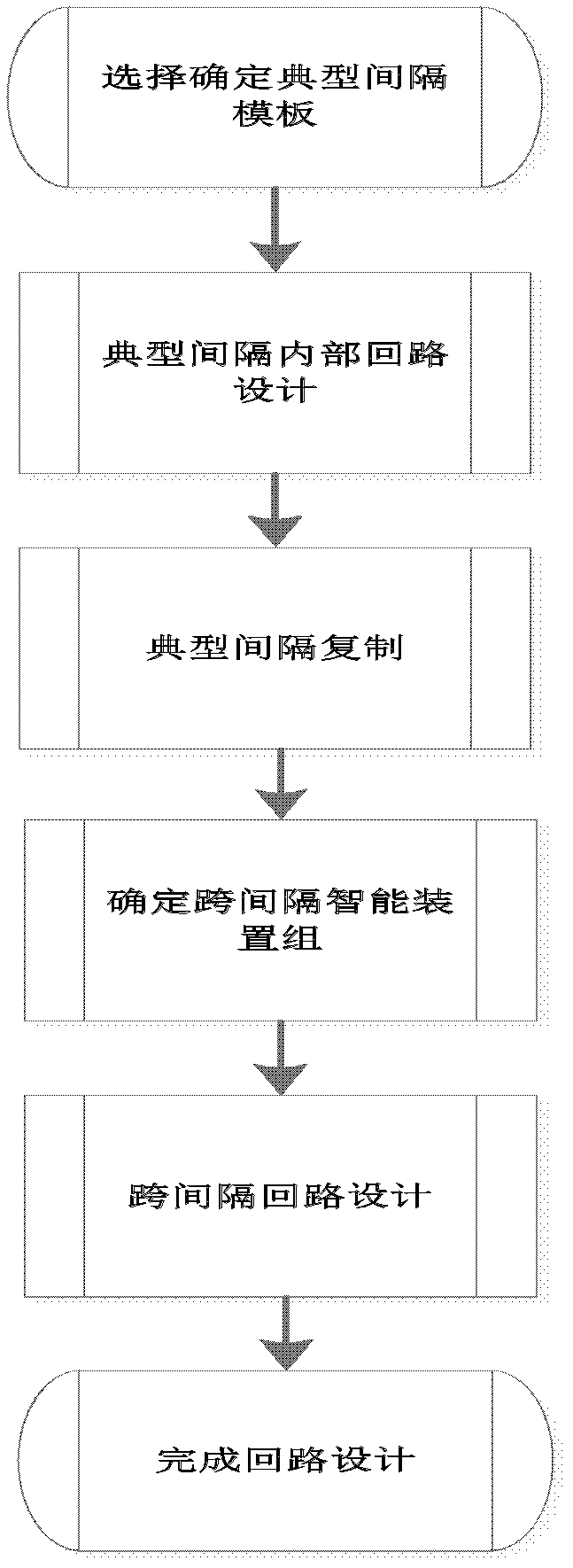 Method for implementing replication and synchronous update of intelligent substation design model