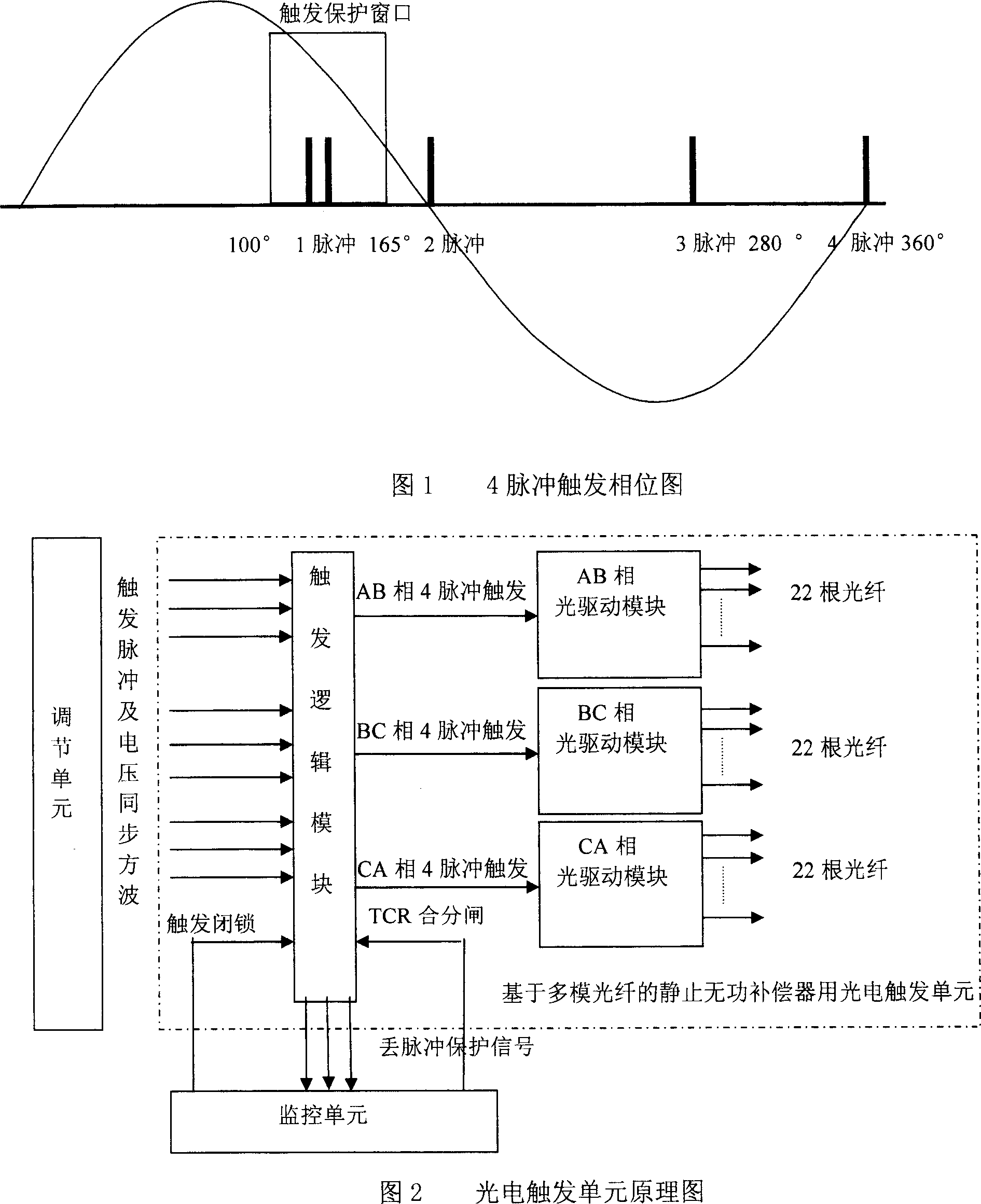 Photoelectricity triggering and detecting system for static reactive-load compensation equipment based on multi-mode optical fibre