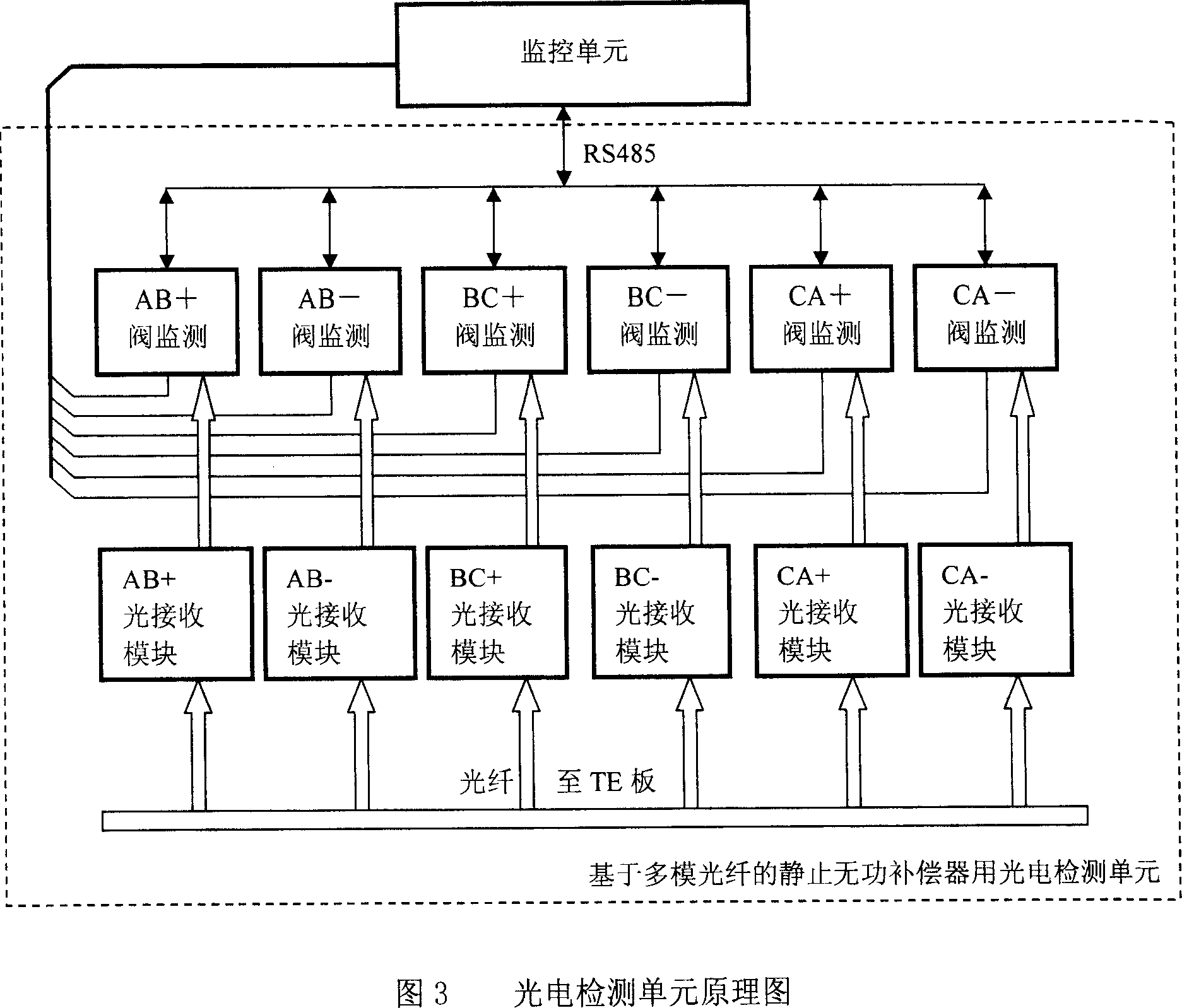 Photoelectricity triggering and detecting system for static reactive-load compensation equipment based on multi-mode optical fibre