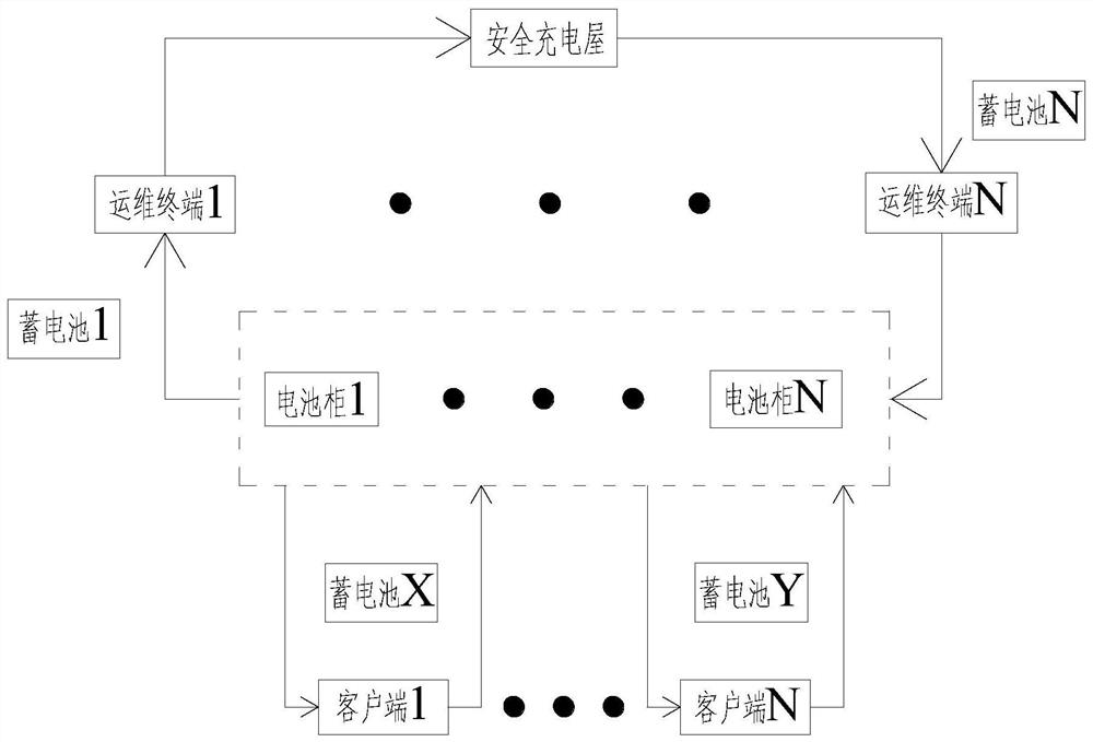 Electric vehicle shared battery management system and battery management method thereof