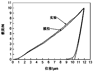 Quantitative characterization method of elastoplasticity performance parameter of gradient modification layer on surface of titanium alloy