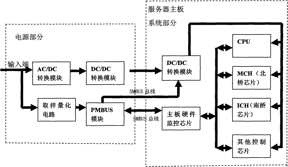 Method for realizing system energy saving