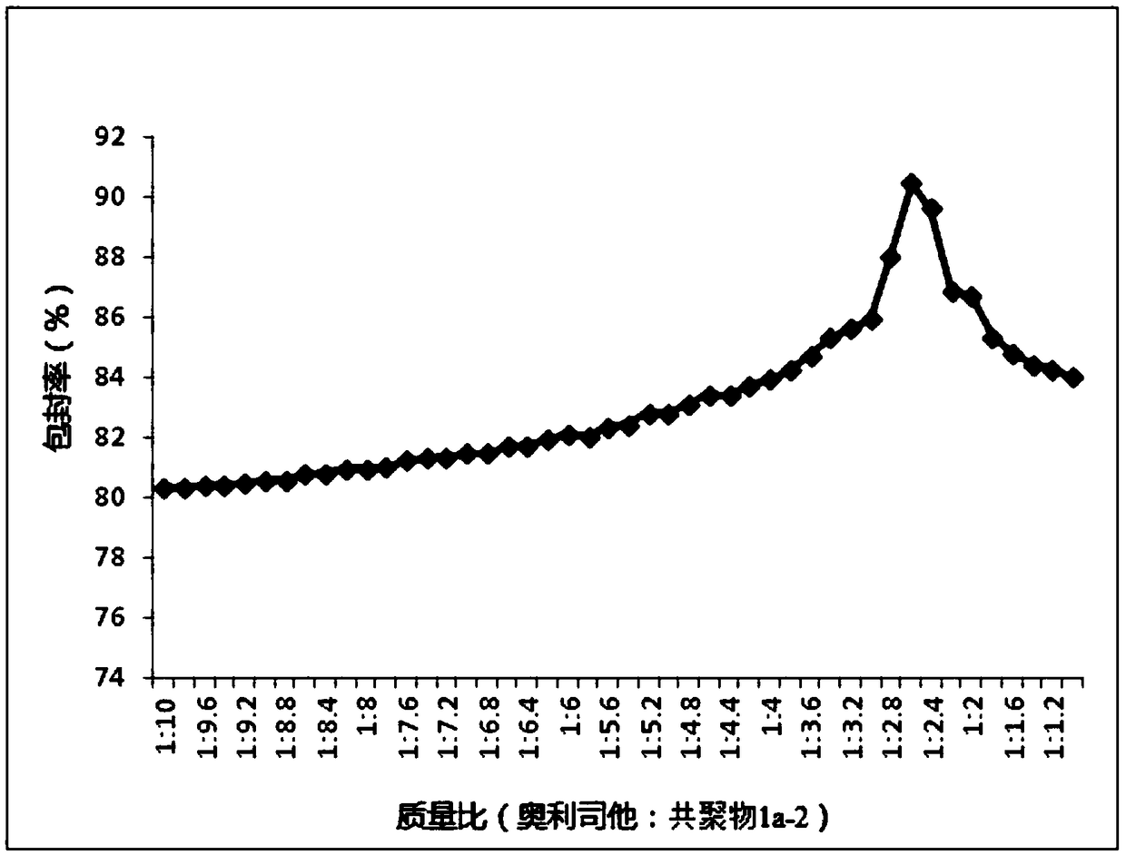 Use of nano-microspheres containing orlistat in the preparation of anti-hepatitis B virus drugs