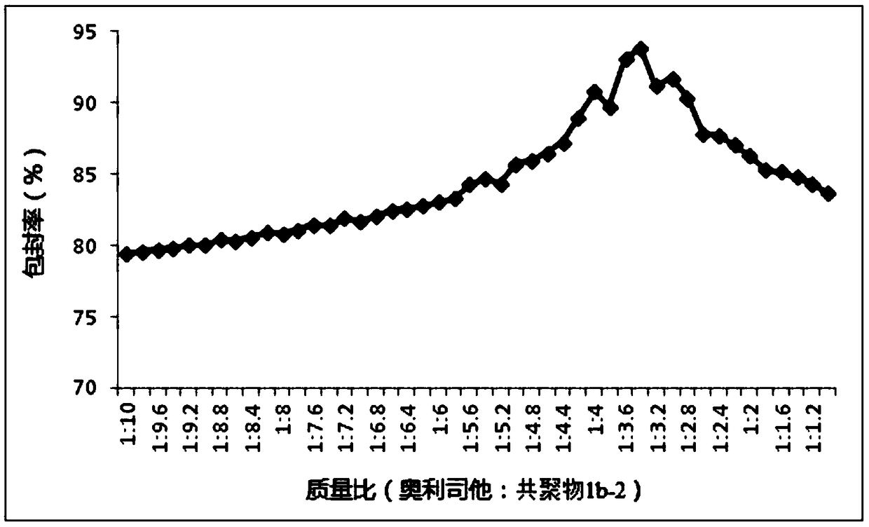 Use of nano-microspheres containing orlistat in the preparation of anti-hepatitis B virus drugs