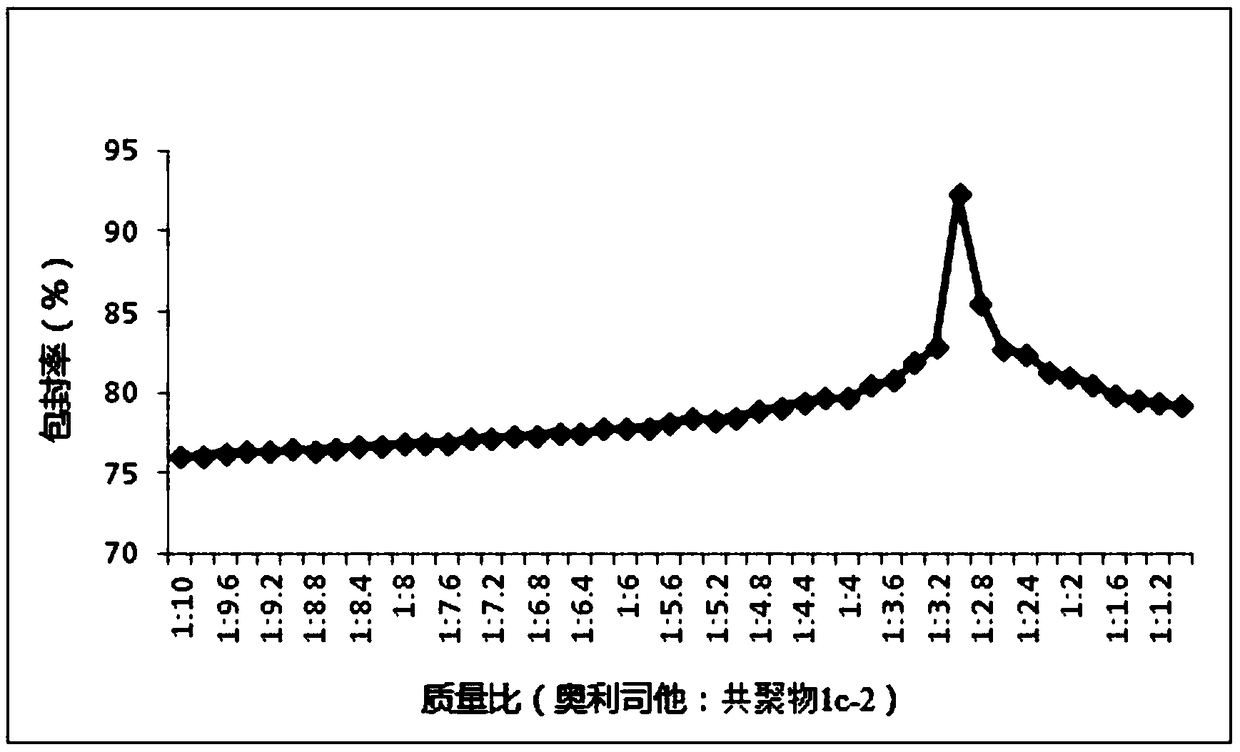 Use of nano-microspheres containing orlistat in the preparation of anti-hepatitis B virus drugs