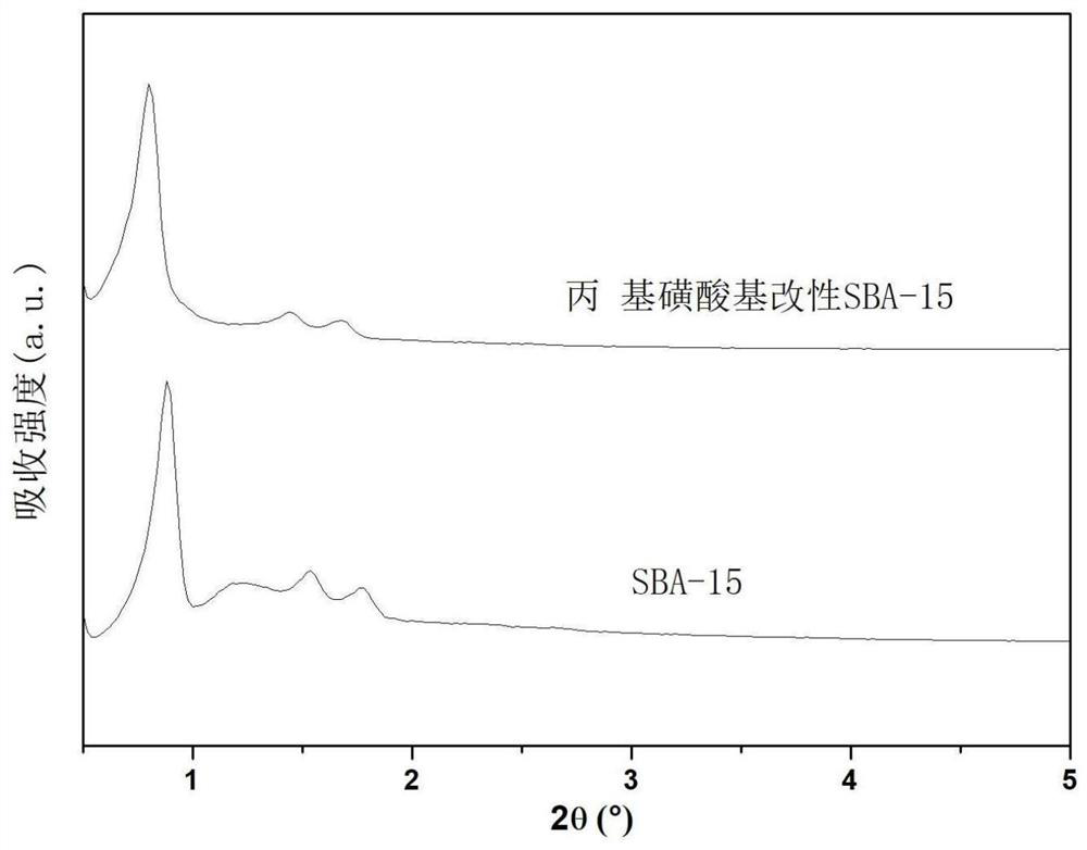 A kind of preparation method of propylsulfonic acid group-modified sba-15 and its application in synthesizing structural phospholipids