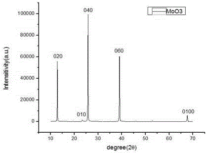 Molybdenum oxide nano fiber paper and preparation method thereof