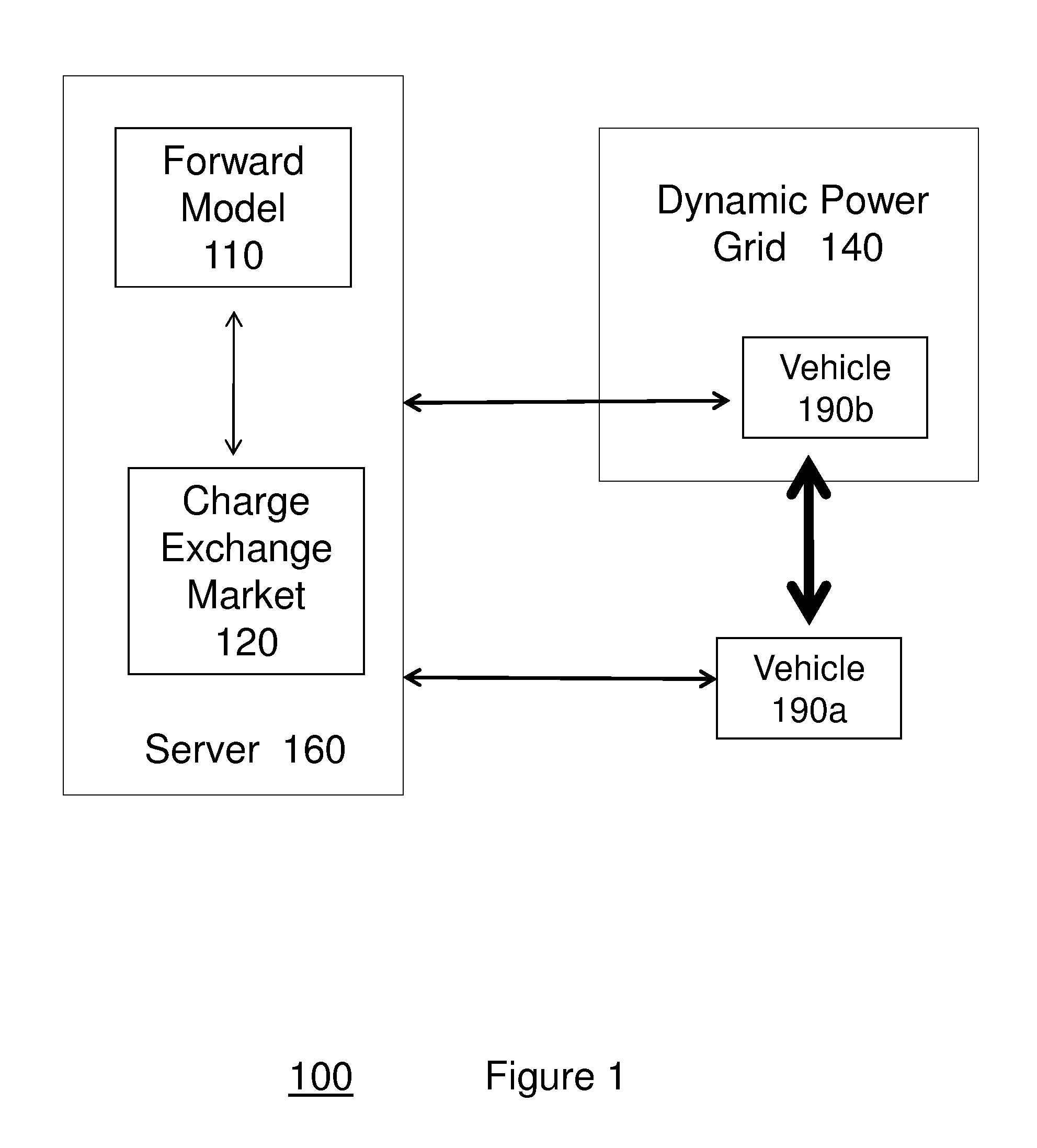 System and method of charging a vehicle using a dynamic power grid, and system and method of managing power consumption in the vehicle